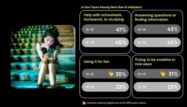 Snapchat: 'What It Means to Be a Teenager' Remains Unchanged in Digital Era